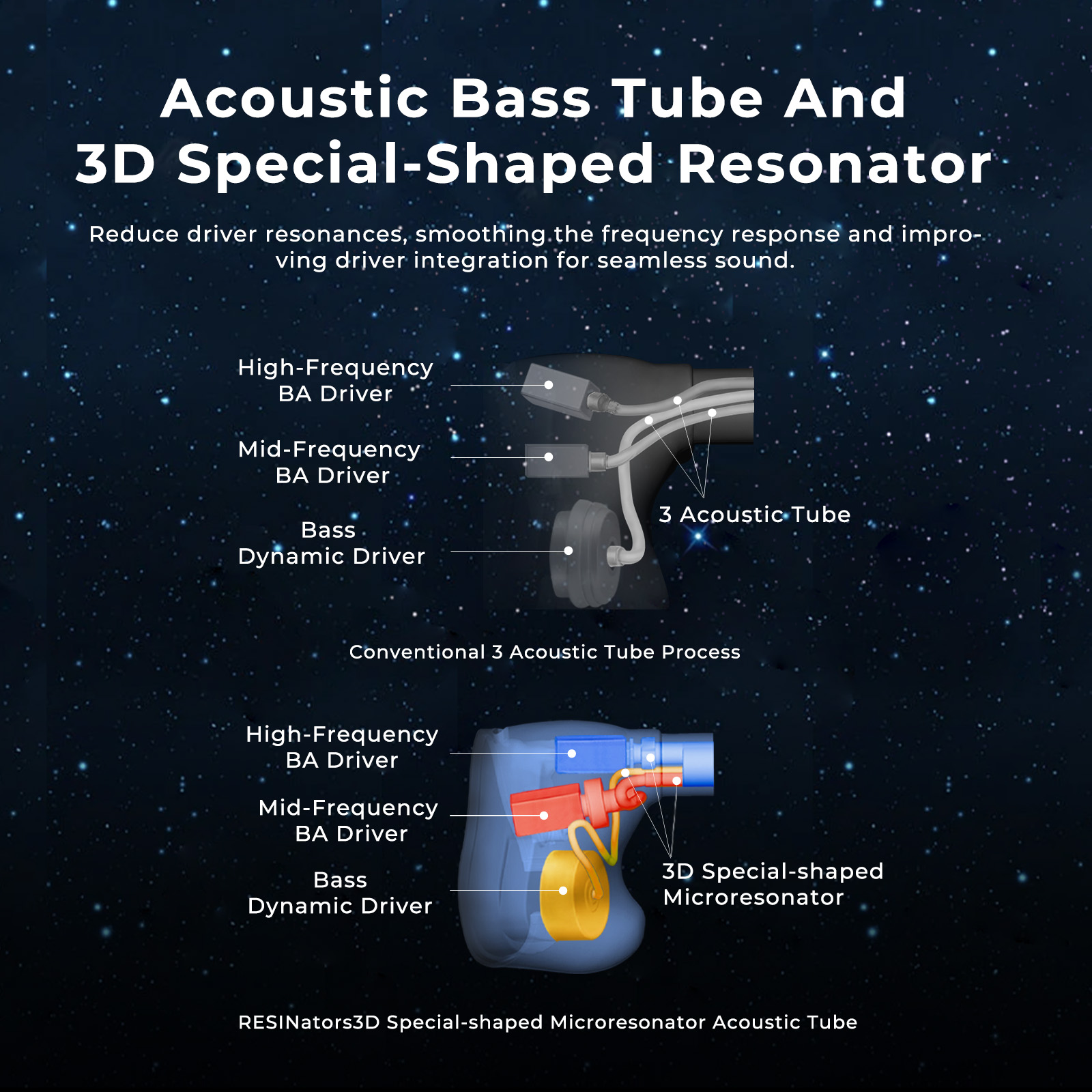 AFUL Explorer Auricolari Ibrid - 3D Printing Technology recensione e prezzo